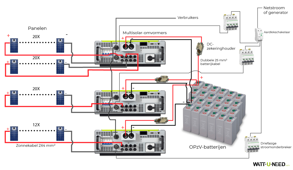 72-panelen 30 kVA zelfverbruikset met opslag